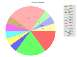 Inquiry Chart