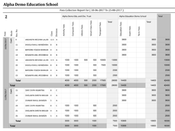 Fees Collection List