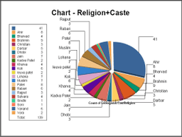 Analysis & Reports